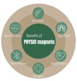 Physio magneto